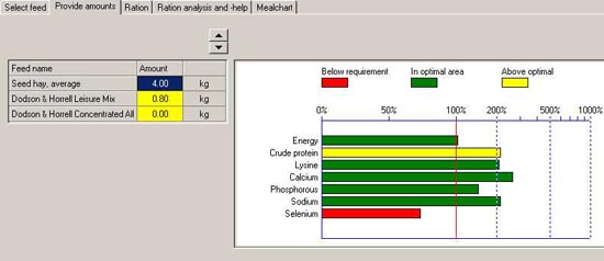44-107 provide feed amounts